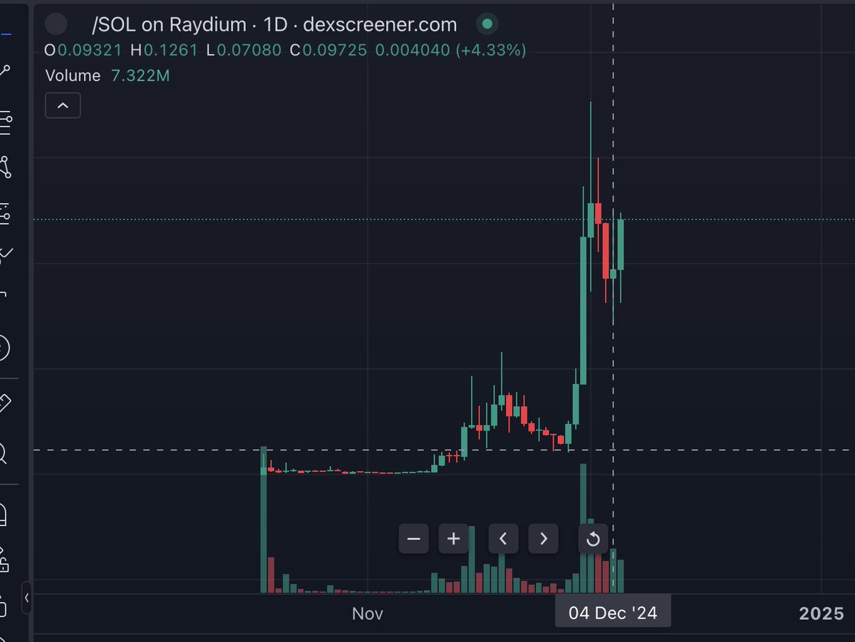 jefdiesel's tweet image. "   "  vs Corp art thief "NOTHING™️"
@SHL0MS  burnt 37% vs @michaelbouhanna holds 15%