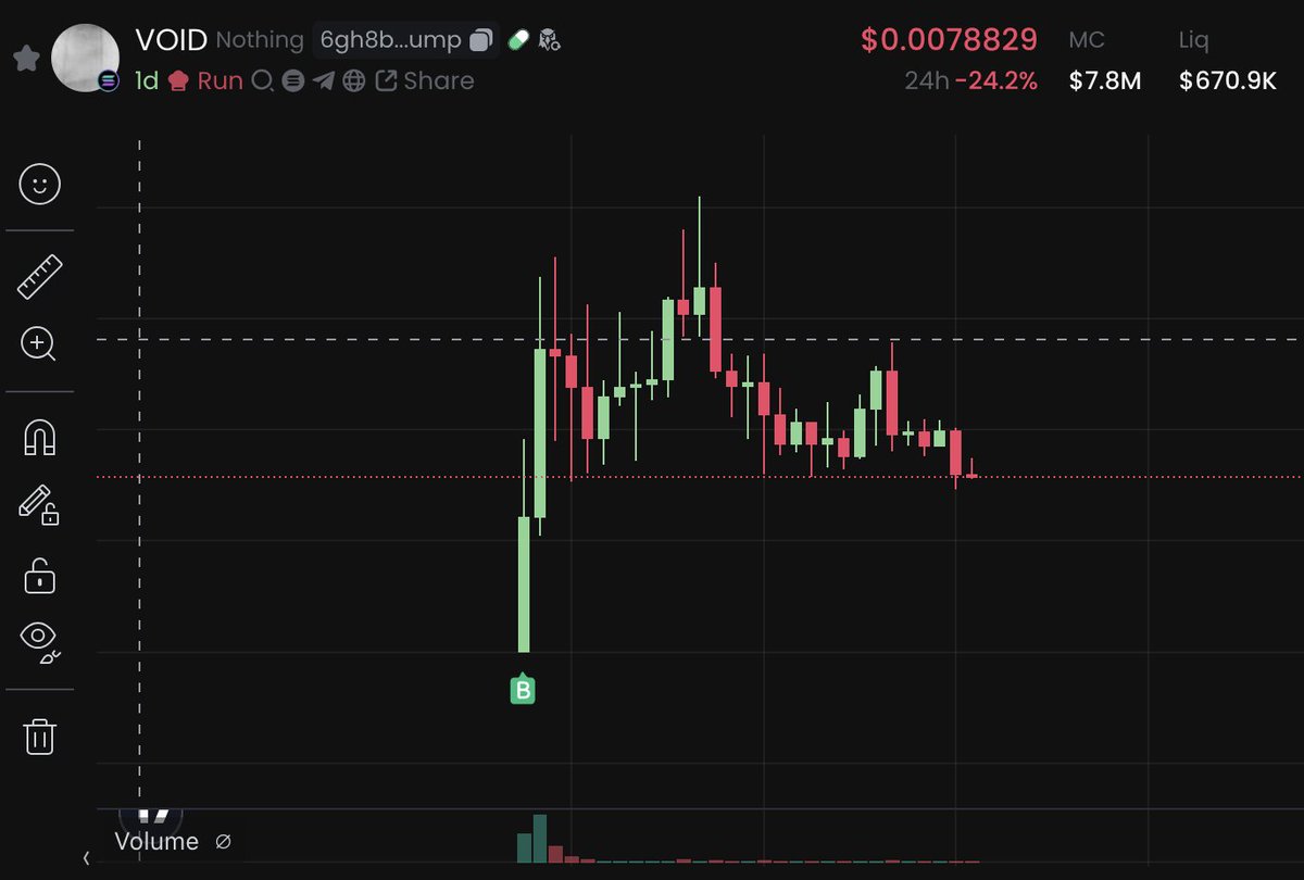 jefdiesel's tweet image. "   "  vs Corp art thief "NOTHING™️"
@SHL0MS  burnt 37% vs @michaelbouhanna holds 15%