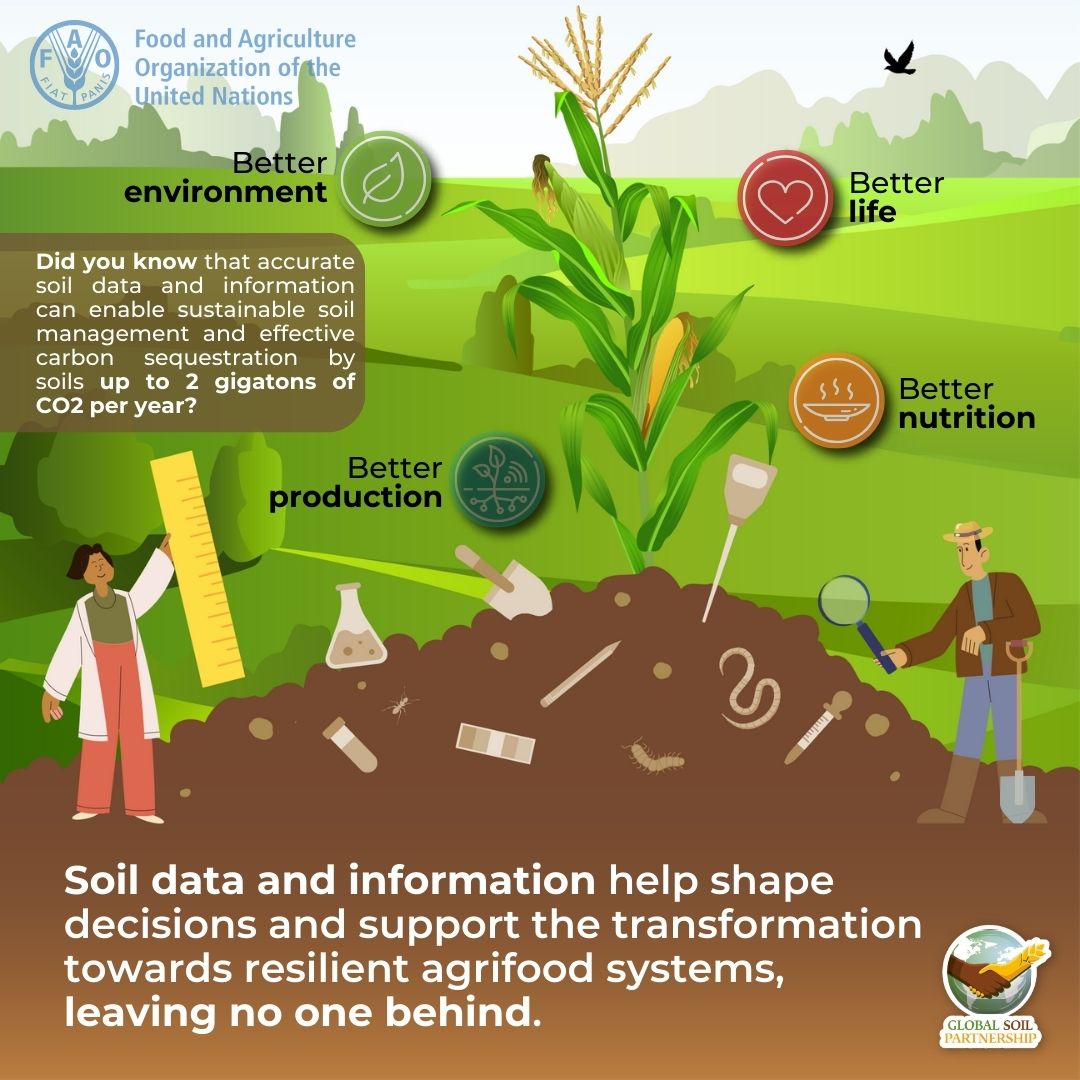 DirectContactAG's tweet photo. Healthy soils are the foundation of sustainable agriculture and food security. This year’s theme, "Caring for soils: measure, monitor, manage," highlights the importance of soil data in making informed decisions for soil health.  

#WorldSoilDay #SoilHealth #Sustainability https://t.co/yjLUreDsxi
