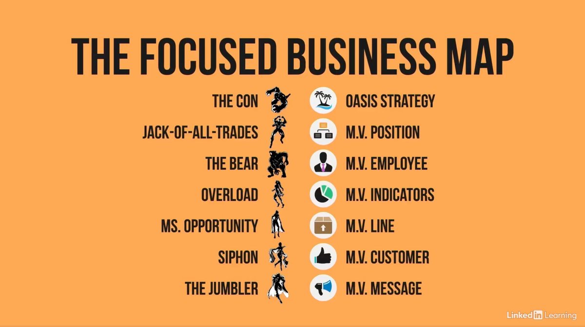 Running a business can feel like juggling a million priorities simultaneously, right? Try using the Focused Business Map to regain control: buff.ly/4ipfLwL