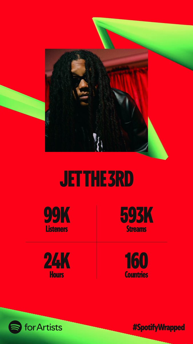 jetthe3rd_'s tweet image. THANK YOU SO MUCH FOR LISTENING !!! ❤️