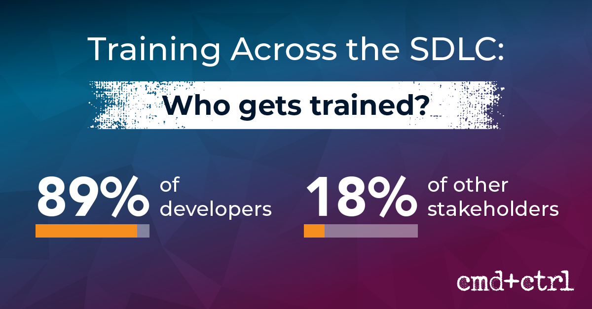 cmdnctrl's tweet image. Are your teams ready to tackle #SoftwareVulnerabilities? 🔒 89% of developers get training, but other stakeholders are left vulnerable, posing a risk to your business.
📩 Transform your defenses—download our report: web.cmdnctrlsecurity.com/enhancing-cybe…
#Cybersecurity #SecurityStrategy