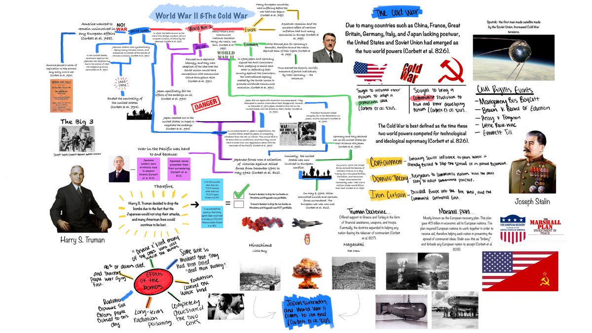 cbenjaminanp's tweet image. Check out this #sketchnote about WWII &amp;amp; the Cold War! Northeast Mississippi Community College History Instructor Dr. Morgan Ricks leaned into #applefreeform on #iPad and encouraged Ss to communicate their research creatively! #iPad #AppleDistinguishedSchool #EveryoneCanCreate