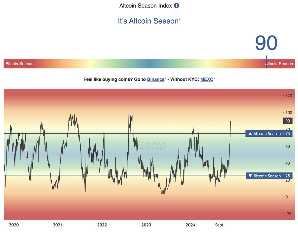 #ALTSEASON lasts about 90 days 

From this month till March seems logical.