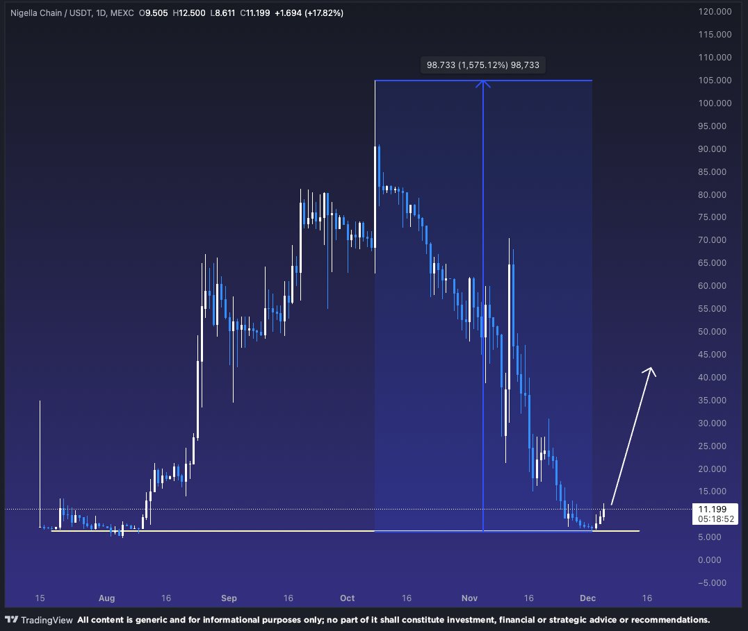 That Martini Guy ₿ tweet media