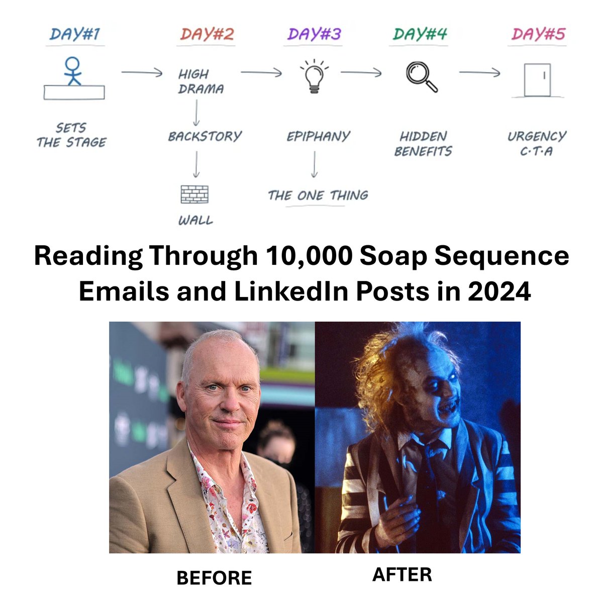 My Wish for 2025: A Move Away from the "Soap Opera Sequence" in email and LinkedIn

If I see one more email or LinkedIn "I was in debt, broke, [insert dramatic struggle here]" story, I might scream! 🙃

Yes, I understand the power of storytelling and automation. But let's be