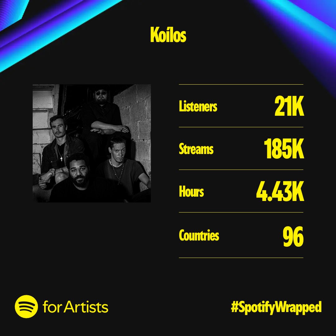 koilosofficial's tweet photo. Thank you to anyone who streamed us in 2024. I hope everyone enjoyed our EP plus our newest cover. As always, there are more songs in the pipeline and hope to get better with every release. 🤘 https://t.co/TYHwrSTZ7C