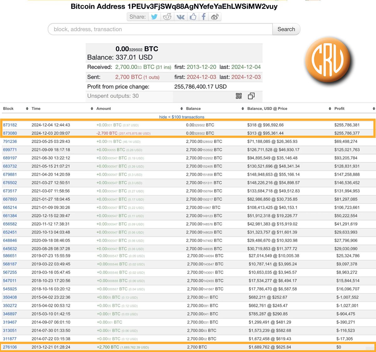 CryptosRus tweet media