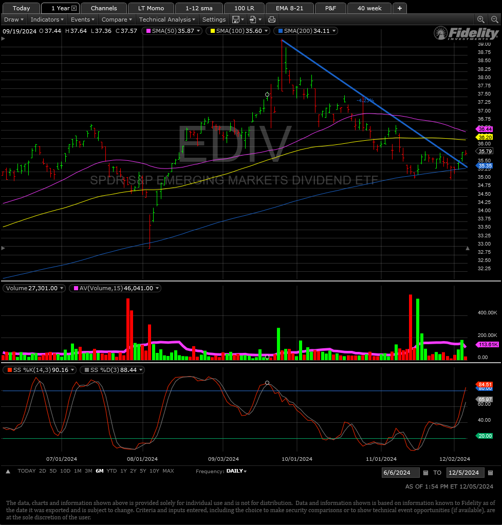 Non-Correlating Stock Ideas tweet media