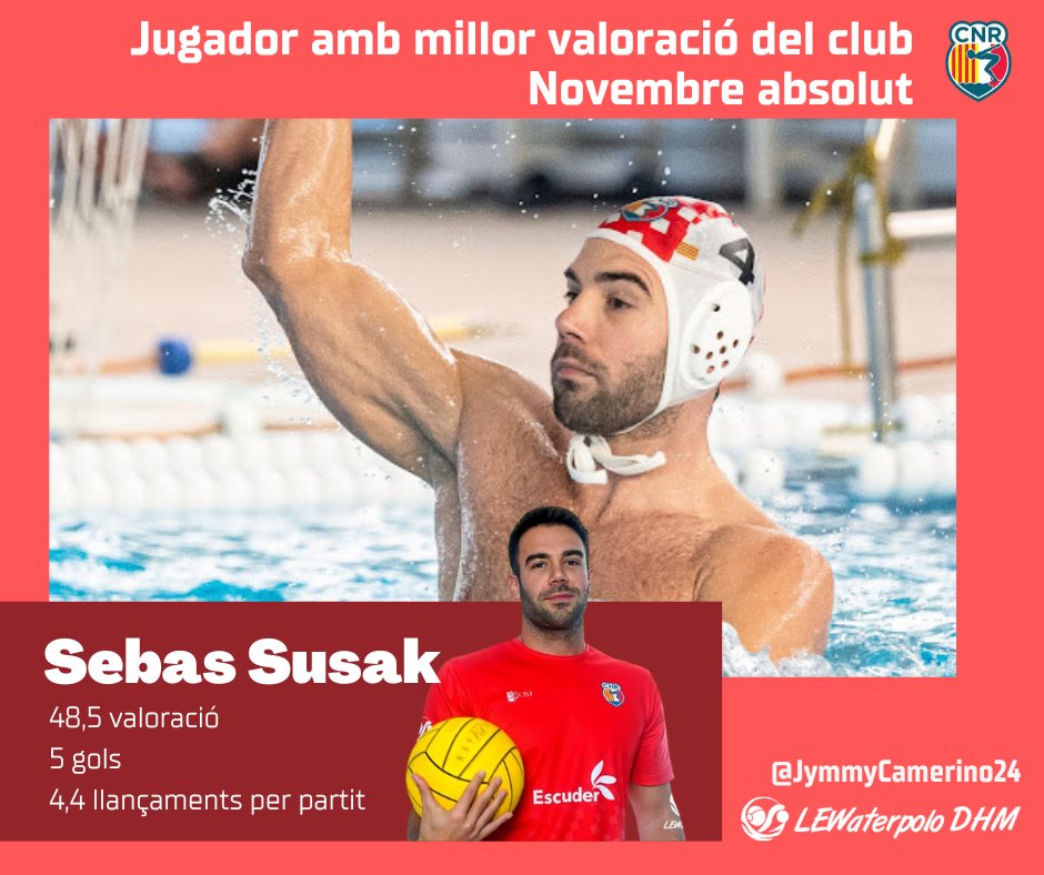 ⭐️SEBASTIÁN SUSAK, EL MILLOR VALORAT DEL CN RUBÍ AL NOVEMBRE (ABSOLUT)
L'italià, amb 48,5 de valoració, es converteix en el millor jugador del club rubinenc

Ha encaixat 5 gols, amb una mitjana de 4,4 llançaments per partit en els partits del mes passat