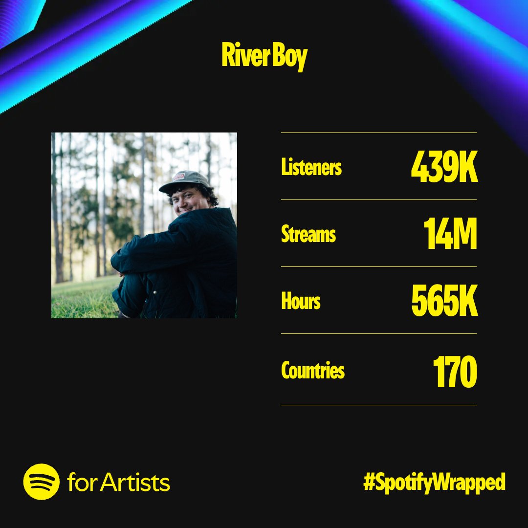 I have so much appreciation for all the people who continue to support my music and our game about a lamb. It truly means the world🙏🌎🐑✨