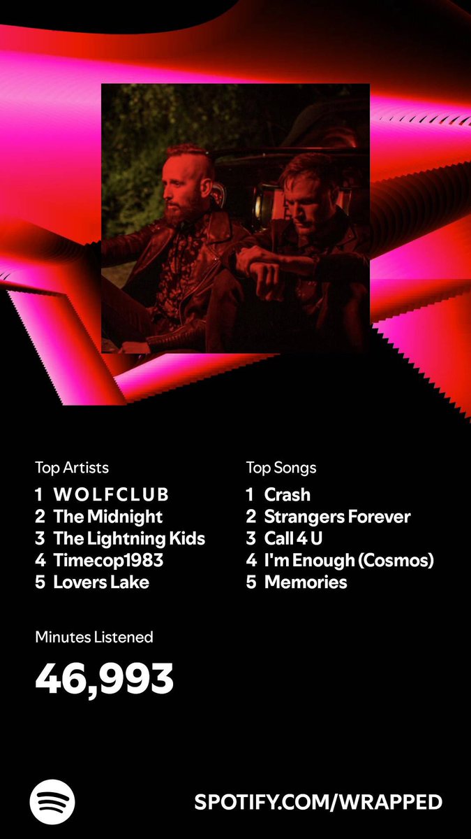 PokaLXIV's tweet photo. #SpotifyWapped https://t.co/HsgRbYFm2F
