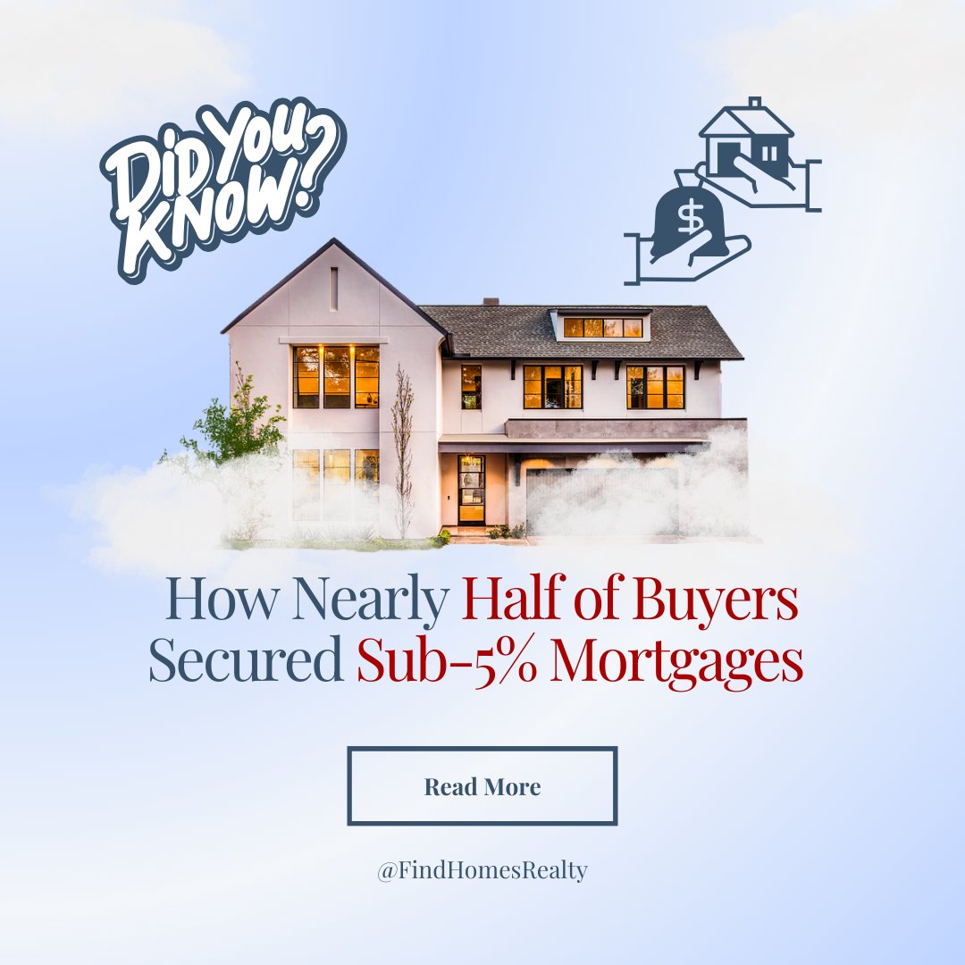 FindHomesRealty's tweet photo. Buying a home in today’s market doesn’t mean you’re stuck with a 7% rate. Nearly half of buyers recently secured rates under 5%! Want to discover their secrets? 

Click here to learn how you can do the same!
https://t.co/wFjUow0lXL

#RealEstateTips #HomeBuying #findhomesrealty https://t.co/7VwlafJ24v