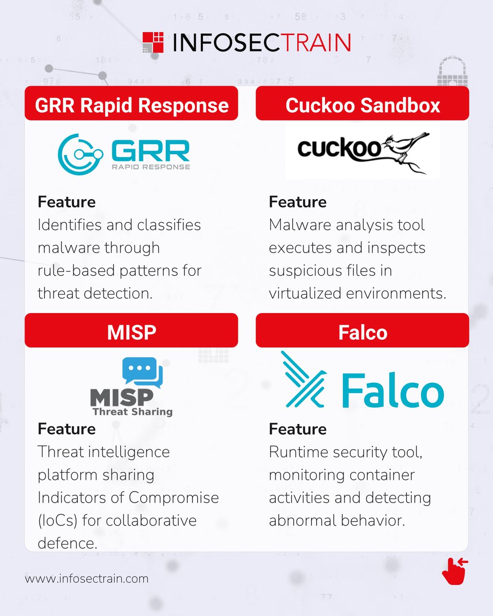 bountywriteups's tweet photo. Open source tools for threat hunting
#bugbounty #bugbountytips #bugbountytip #hackerone #bugcrowd #infosec #cybersecurity #pentesting #redteam #informationsecurity #securitycipher #technology #coding #code #recon #ai #llm #owasp https://t.co/XpvmOjEO01