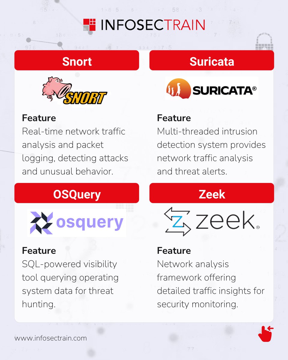 bountywriteups's tweet photo. Open source tools for threat hunting
#bugbounty #bugbountytips #bugbountytip #hackerone #bugcrowd #infosec #cybersecurity #pentesting #redteam #informationsecurity #securitycipher #technology #coding #code #recon #ai #llm #owasp https://t.co/XpvmOjEO01