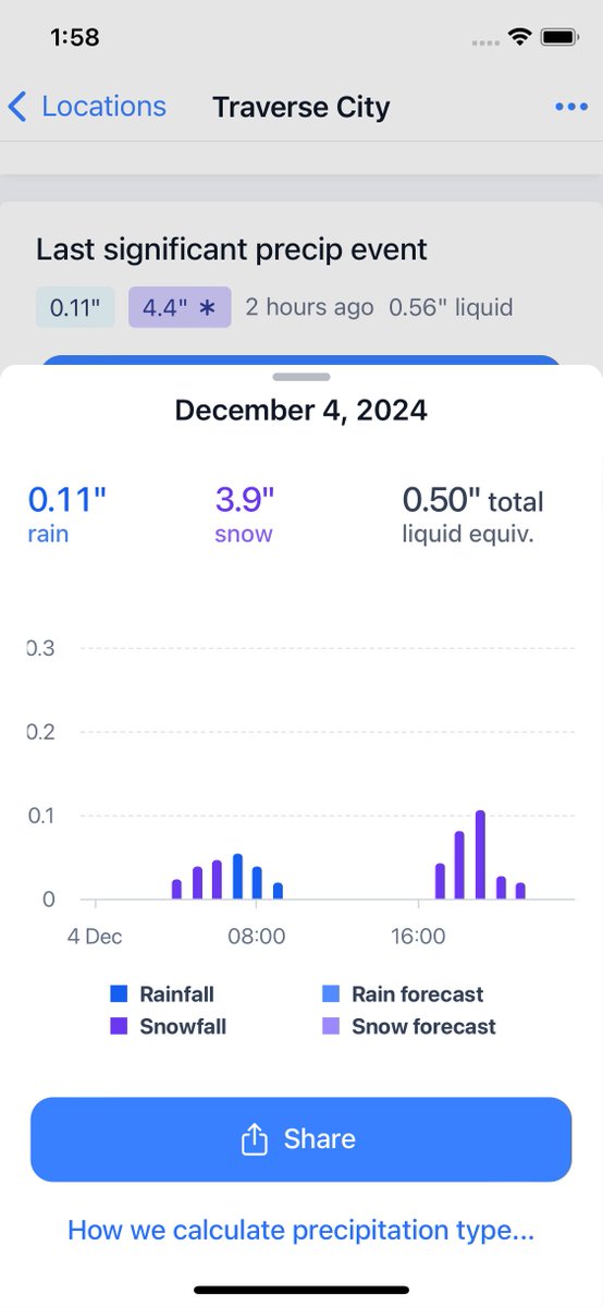 getprecip tweet picture