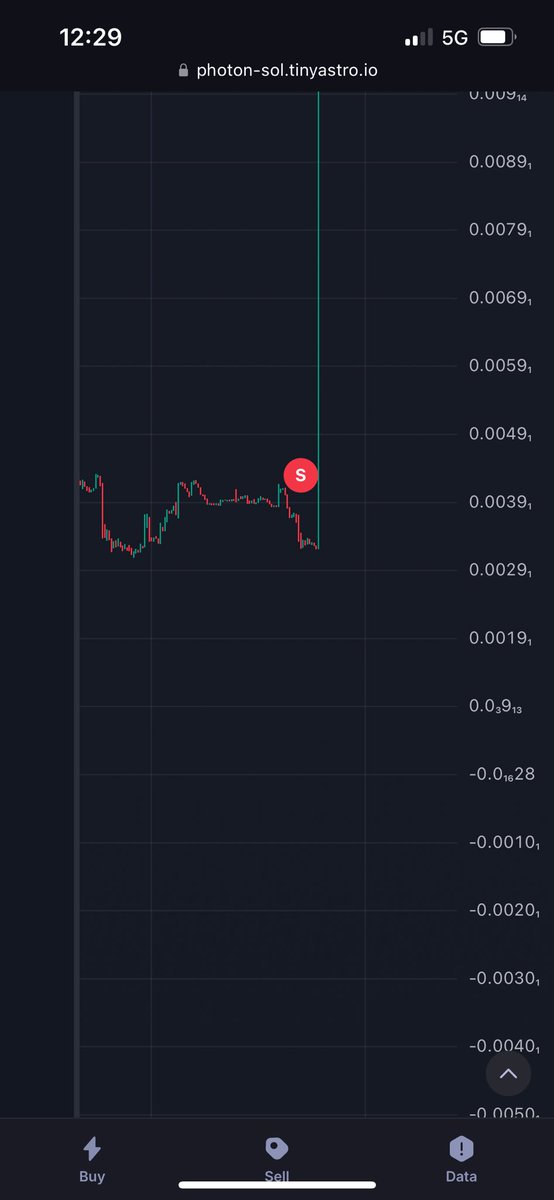 Im gonna kill myself $buck