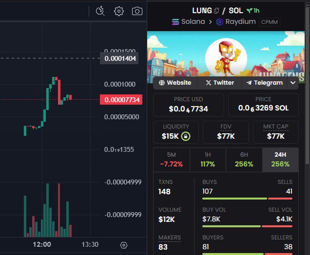 crypticworld7's tweet photo. Great launch. Now we build up! #lunagens #crypto #solana #lunc 

Ca: EMVgDAthRCUEFQwzKYX3fYTgikmeaw88i2MfjgBFPhkN https://t.co/93JroDuj1S