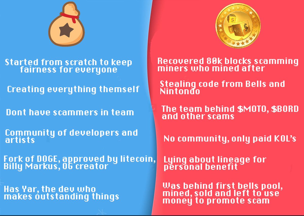 Bellscoin Busts🔔 tweet media