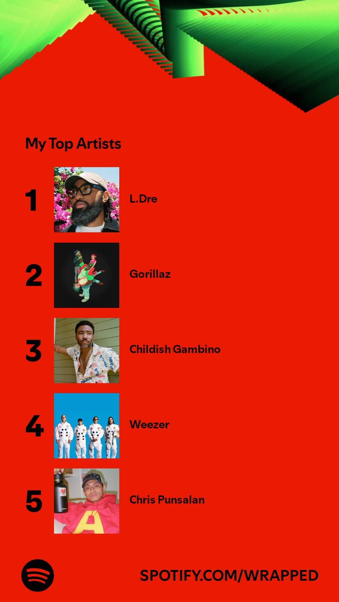 My favorite songs this year crack me up 

Then I just fully committed to being a weeb 

PRIDE MONTH 

and finally s/o to <a href="/ldrethegiant/">L.Dre</a> for passing my top artist since 2020. Chill beats to stream to was perfect for playing MTG at home or streaming 

Show me yours!