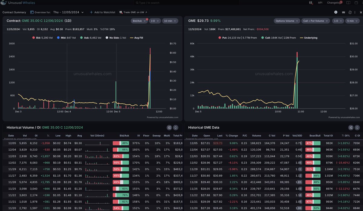 unusual_whales tweet media