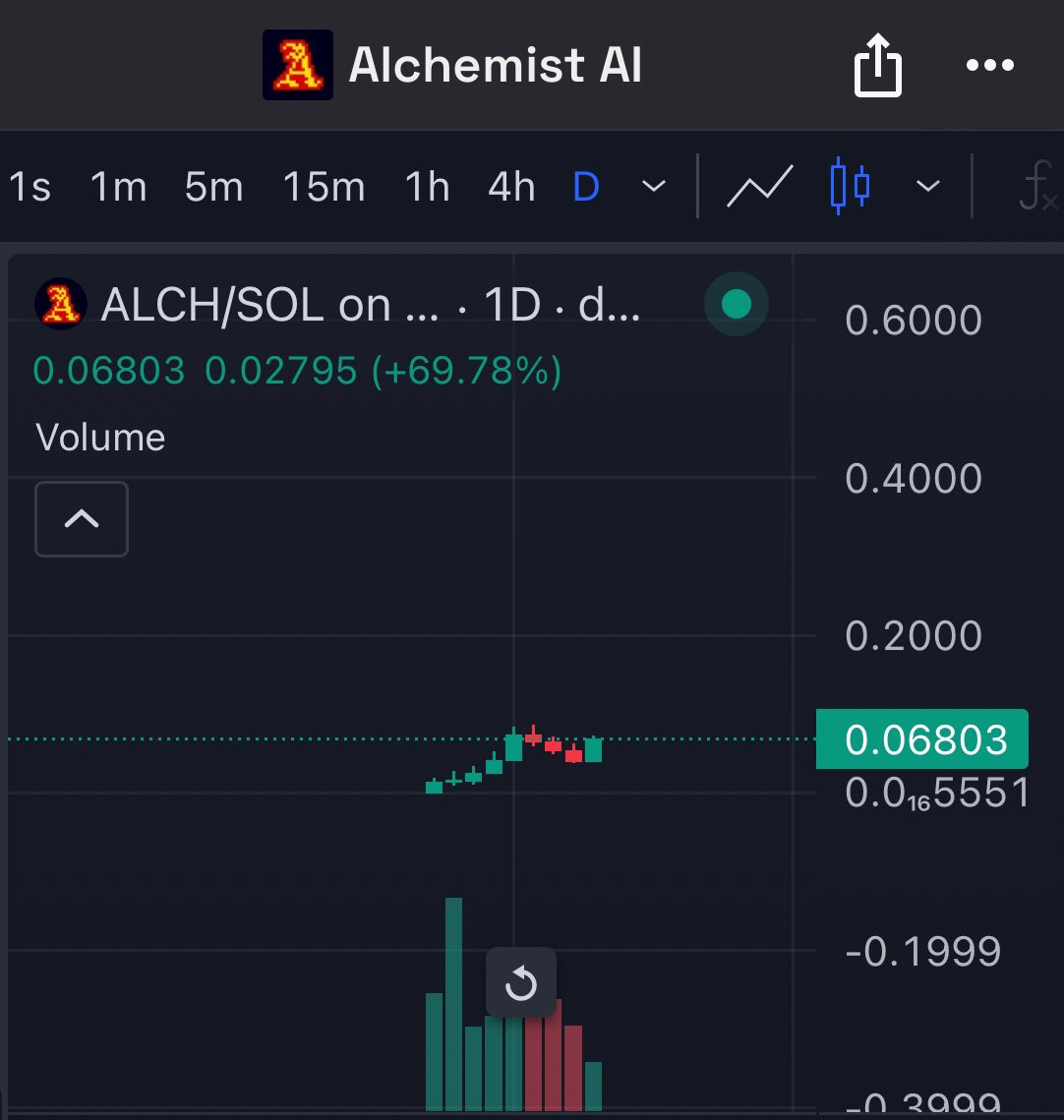 luhgabcortez's tweet image. I feel like @binance might be behind $ALCH 🧙‍♂️

Tech and team is just way too good 

Same moves as $PNUT