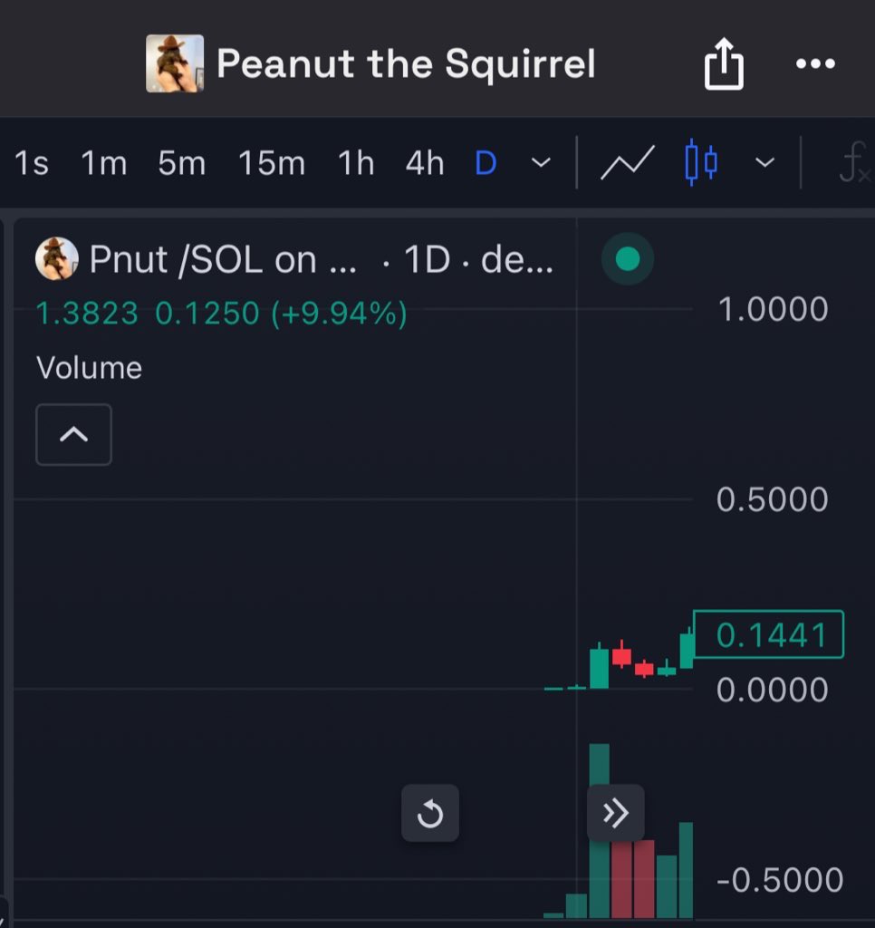 luhgabcortez's tweet image. I feel like @binance might be behind $ALCH 🧙‍♂️

Tech and team is just way too good 

Same moves as $PNUT