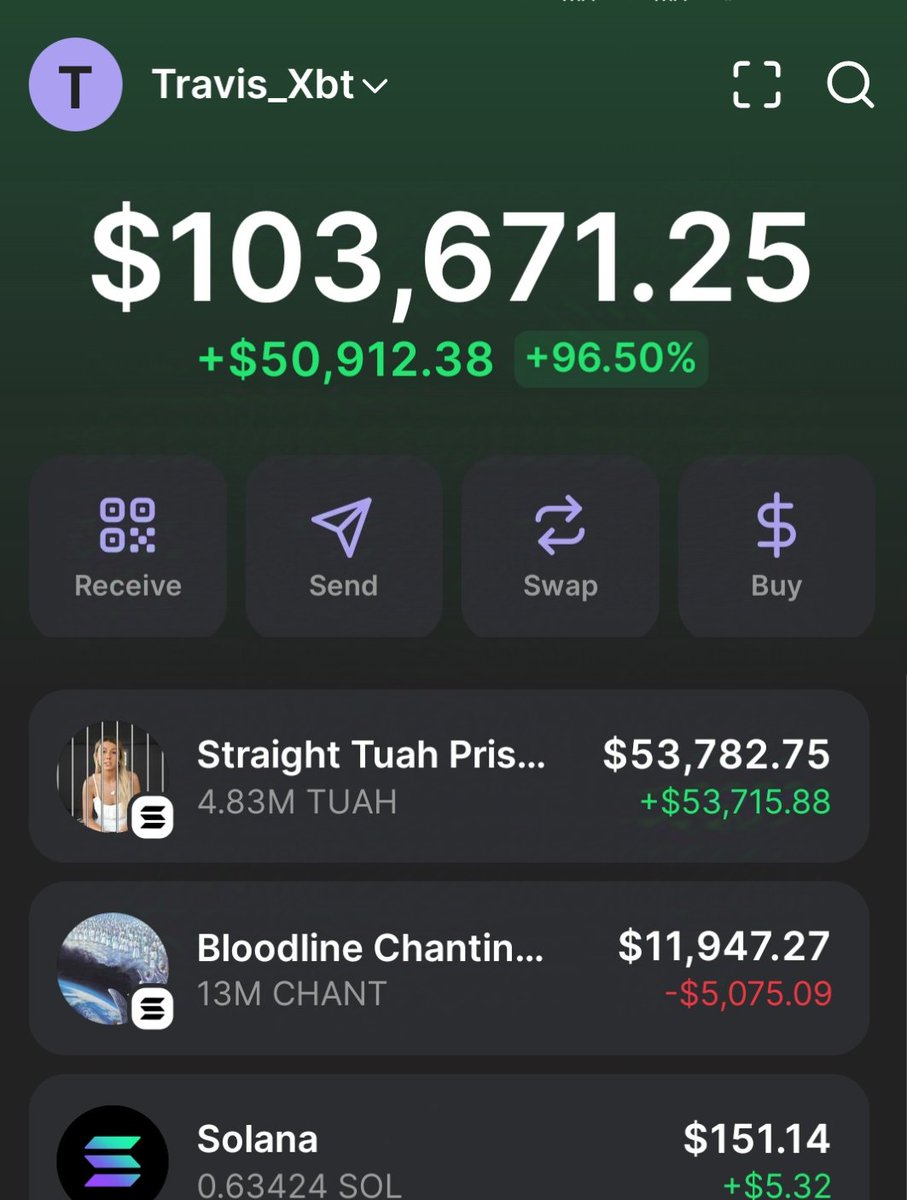 Travis_Xbt's tweet photo. Sniped the $Tuah sub 500k MC &amp; turned $5k to $60k.

All my homies are sending her $Tuah  prison, fr

Think SEC investigation news will send $Tuah to $100m +.

@prisontuah send it with haste https://t.co/bdiHFkIIJH