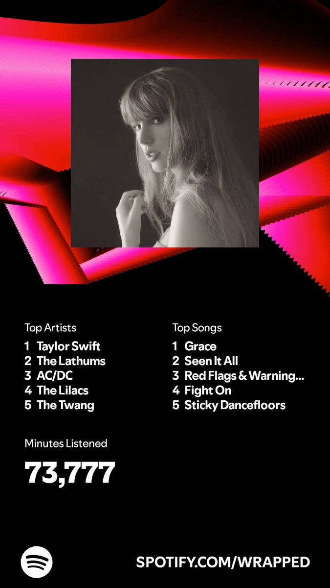 I listened for 73,777 minutes in 2024. What about you? #SpotifyWrapped   open.spotify.com/wrapped/share/…