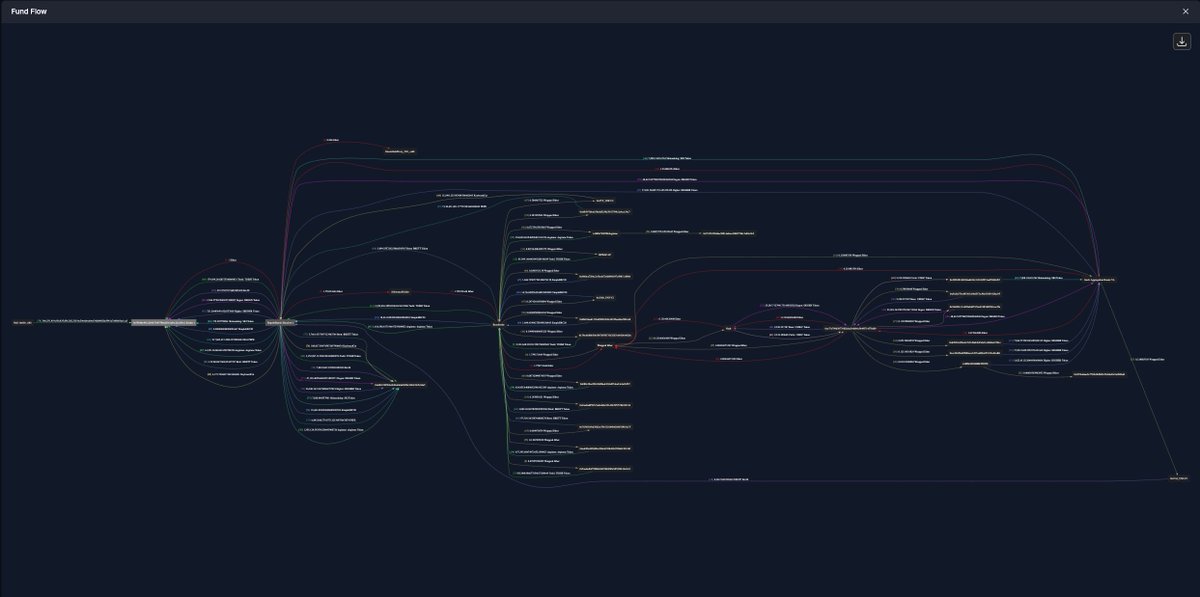 Velvet | Onchain Terminal tweet media