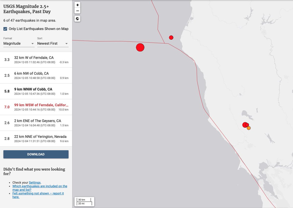 Just to clear things up - there was a 7.0 Earthquake just off the coast of northern California, that's generating the Tsunami alert. 3 minutes later there was a 5.8 in Geysers, CA, and that generated the shake that people in SF were feeling.