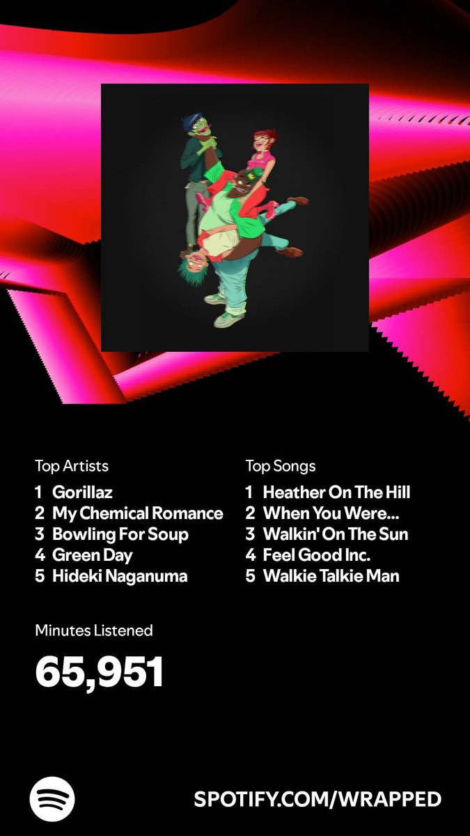 #SpotifyWrapped