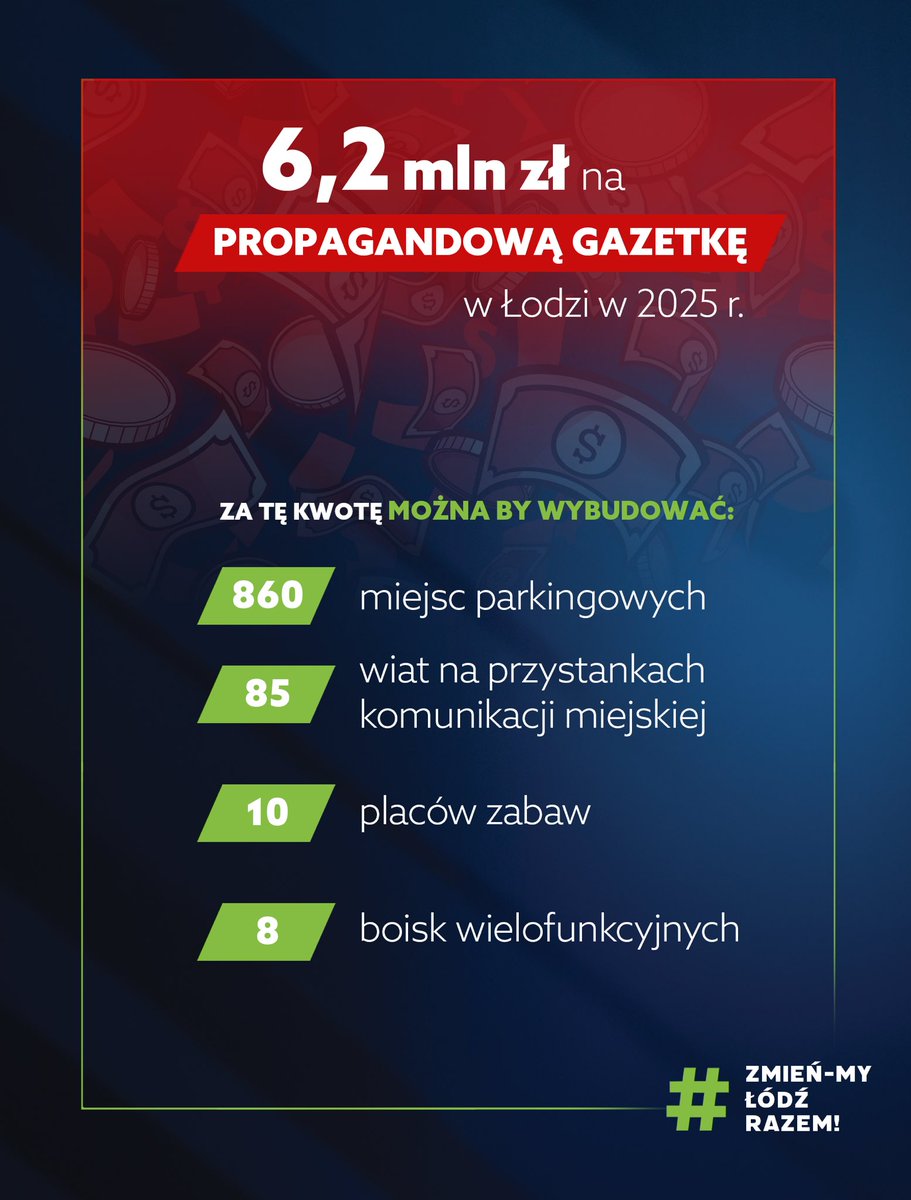 MarBuchali's tweet photo. ‼️ Kilkadziesiąt milionów złotych na propagandę sukcesu w Biurze Promocji w 2025 roku władzom miasta nie wystarczy!
Dlatego trzeba jeszcze zabrać aż 6,2 mln zł (17,3 %) z budżetu Biblioteki Miejskiej na 📰 propagandową gazetkę! https://t.co/dgpB2N8Mqz