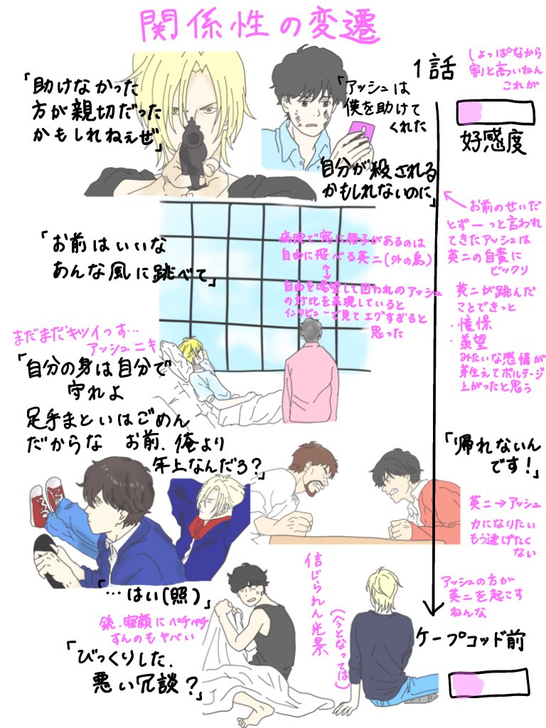 アッシュと英ニが幸せになるためなら
きっと何でもした

前半 