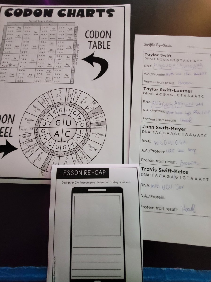 From Doodle notes, to positive exit tickets, to Swiftie synthesis, I enjoy taking leaning walks through our Science classrooms! One of the team's instructional focus has been intentionality in the way they summarize learning in their closing activities.