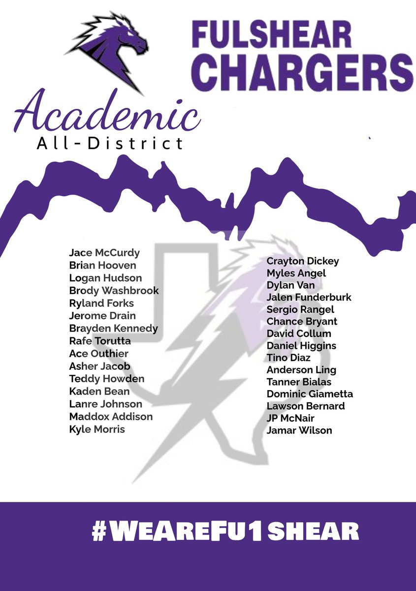 Huge congrats to our ACADEMIC all district football players. 
Winning in the classroom and on the field