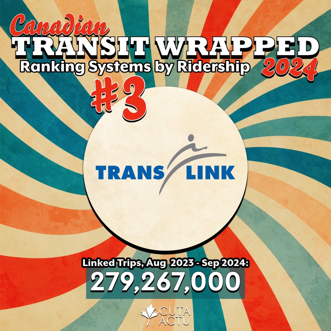 canadiantransit's tweet photo. 🎉 You travelled far and wide this year, and oh, Canada, your public transit systems were with you every ✨ stop ✨ along the way.

Celebrating #TransitWrapped2024: here are your top 6 transit systems by ridership!

1. @ttcnewsroom
2. @stminfo
3. @translink
4. @calgarytransit
5. @takeETSalert
6. @OC_Transpo
