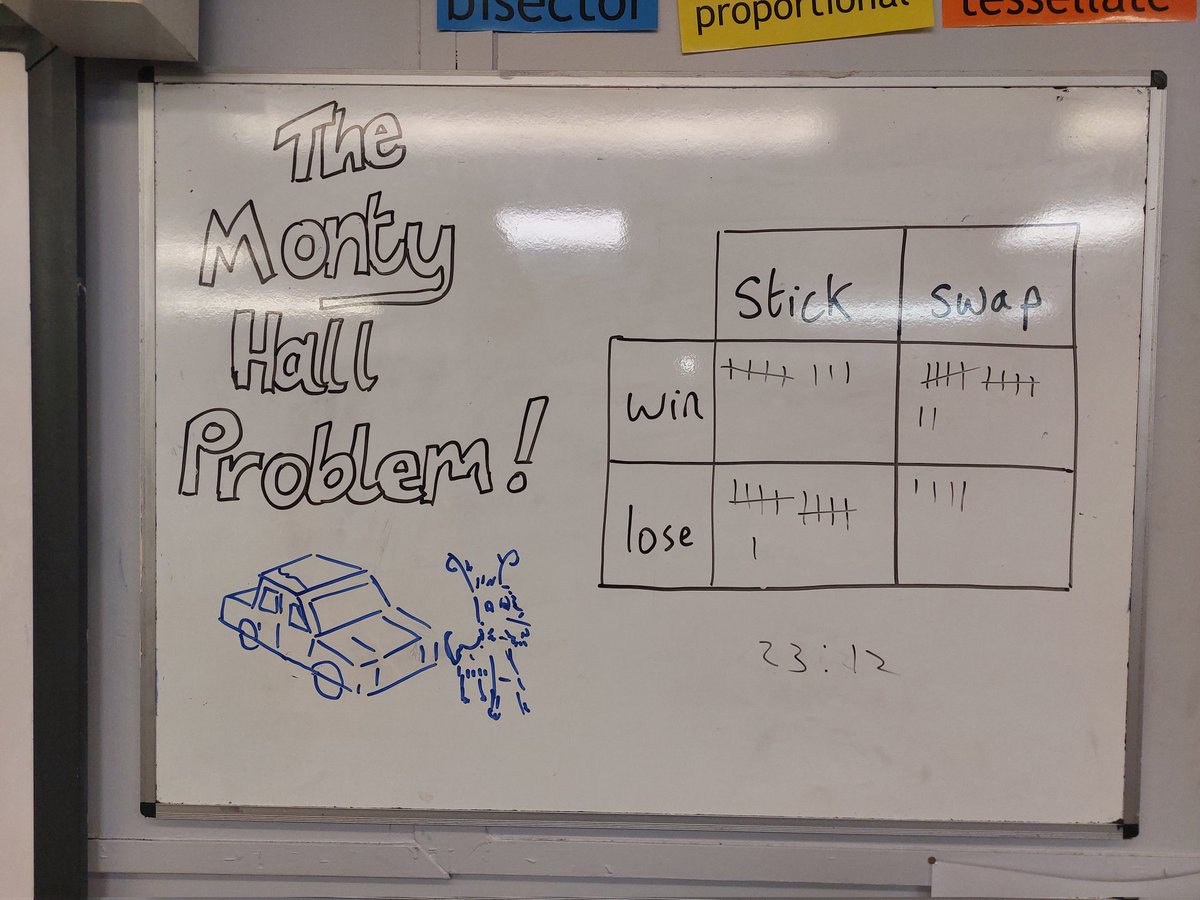 WyedeanMaths's tweet photo. Always enjoy the Monty Hall problem at Sixth Form Open Evening. 
The results always match the theory! https://t.co/9tfmeKBu7g