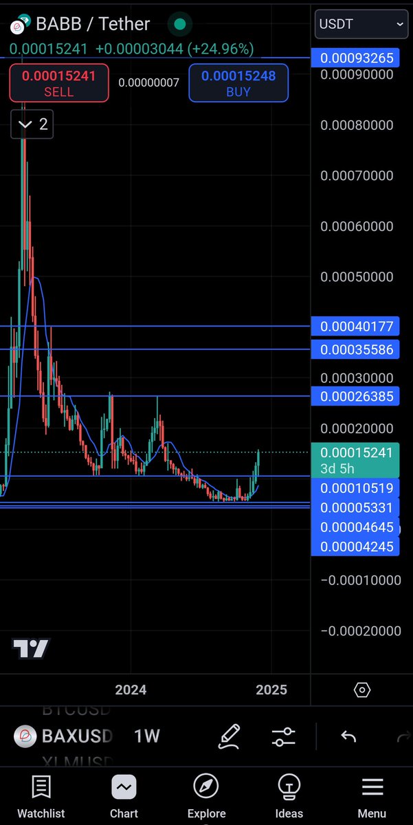 Cryptocat15896's tweet photo. $bax is flying today come on $BAX give us 0.00026 🚀🚀🚀🚀🚀🚀🚀🚀🚀🚀🚀🚀🚀🚀 https://t.co/U3cGFZggTy