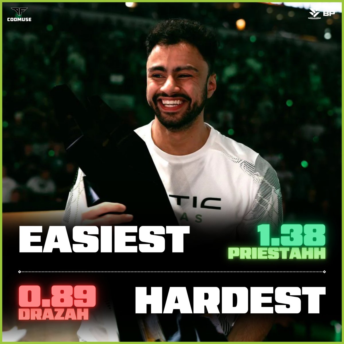 FaZeCoDMuse's tweet image. The straightest shot in the league - Batman.

@DashySZN's Easiest &amp;amp; Hardest kills of MW3.