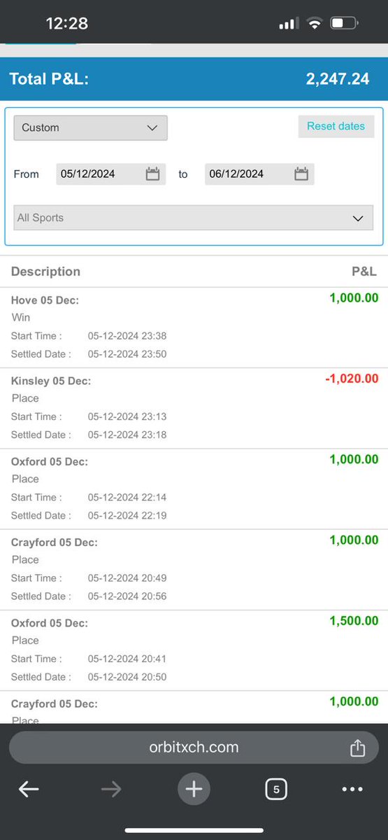 kodanda88's tweet photo. Lay Greyhound strategy monthly profit . #betfair #laybet #greyhoundracing #ipl #rcbauction #rcbfans #dailybet #greyhoundcing# monthly profit https://t.co/0ETjf4r9qQ
