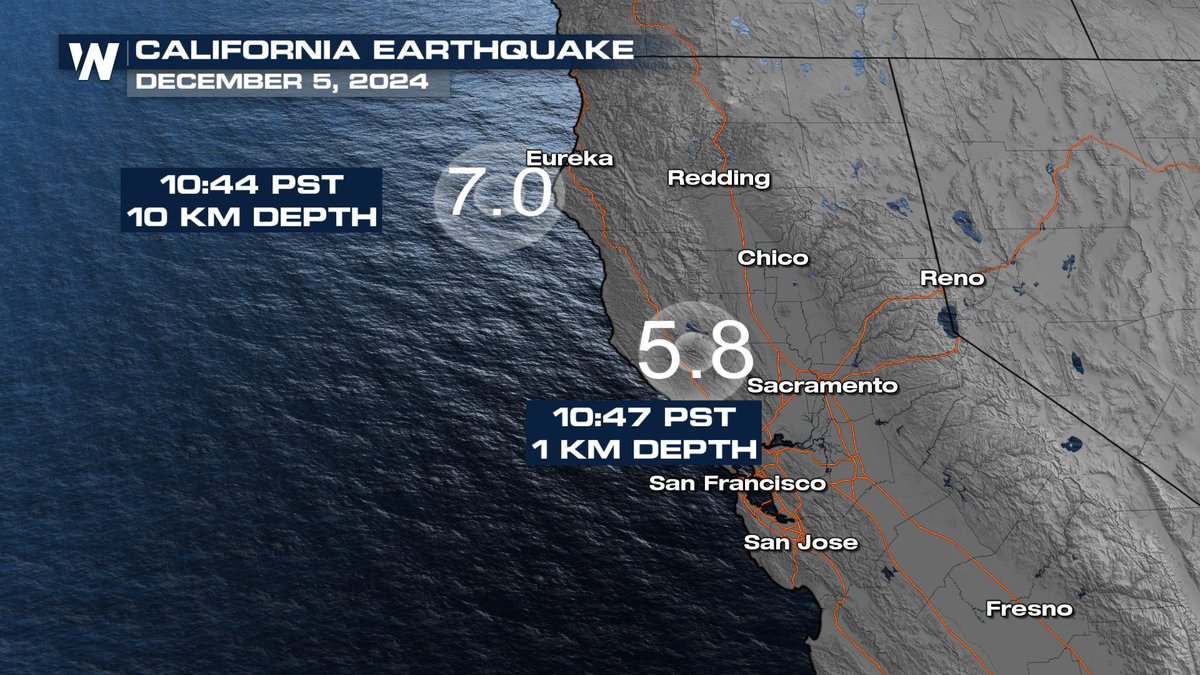 WeatherNation's tweet photo. TSUNAMI WARNINGS in effect for the San Francisco Bay Area after a 7.0 (preliminary) earthquake shook the Northern California Coast. https://t.co/q6MtaSuCVU