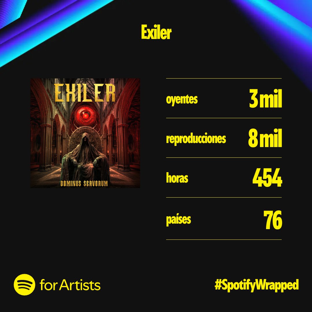 ExilerOficial's tweet photo. 🎉¡Nuestro año en Spotify en cifras!🎶
Estamos emocionados de compartir nuestras estadísticas de Spotify Wrapped 2024 con todos vosotros. ¡Este año ha sido increíble gracias a vuestro apoyo constante con cada escucha y en cada concierto! 🙏
#exiler #metal #industrial #gothic https://t.co/oPk56gCG9B