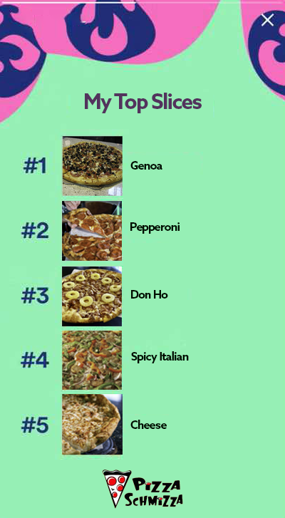 My year in review...