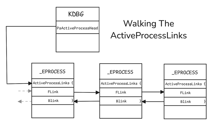 Nithin Chenthur Prabhu (@azr43lkn1ght) on Twitter photo Coauthored an article for <a href="/SANSInstitute/">SANS Institute</a> with my friend Abdelrhman on "Analysis of Virtual Address Descriptors" for hunting malwares, ransomware keys, notepad abuse/data recovery and detailed windows internals of a process and its memory structure.
sans.org/blog/the-analy… Coauthored an article for <a href="/SANSInstitute/">SANS Institute</a> with my friend Abdelrhman on "Analysis of Virtual Address Descriptors" for hunting malwares, ransomware keys, notepad abuse/data recovery and detailed windows internals of a process and its memory structure.
sans.org/blog/the-analy…