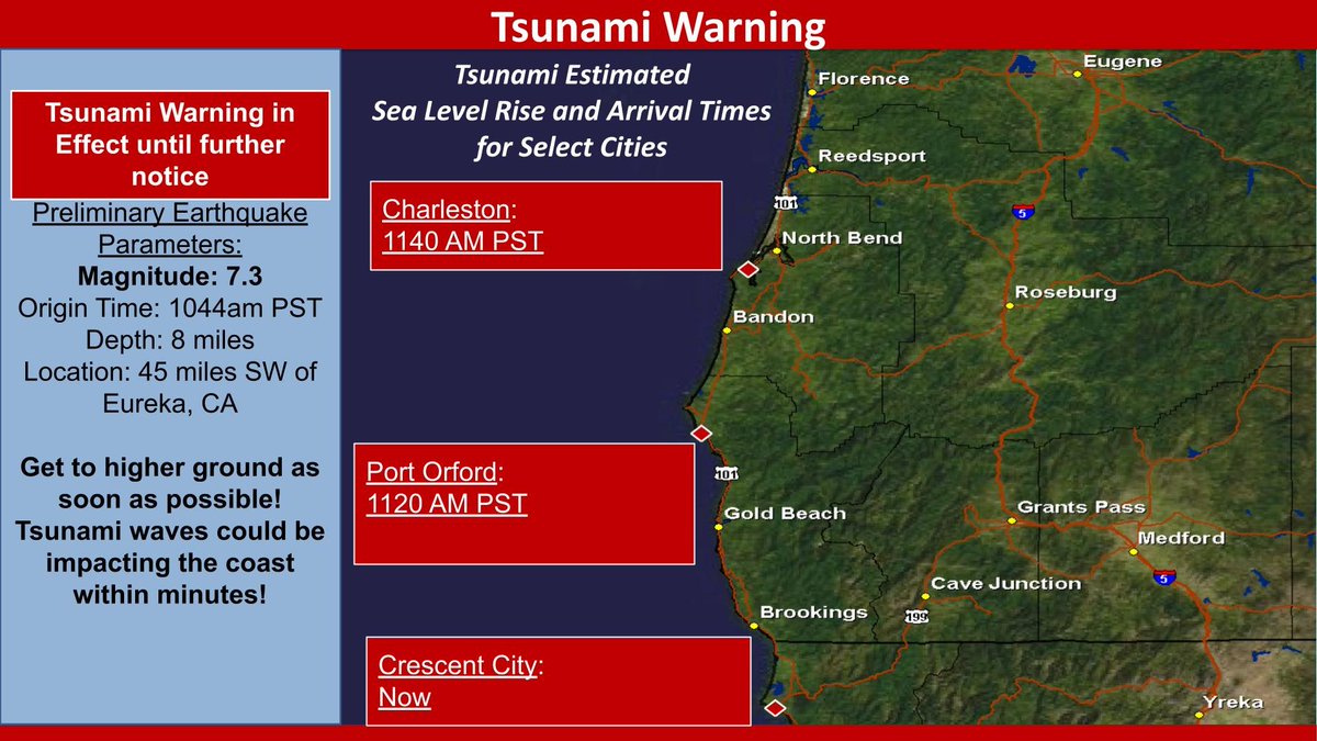 NWSMedford's tweet image. An earthquake with magnitude 7.3 occurred off the coast of Eureka, CA. Tsunami waves could reach the coast within the hour. Move to higher ground now!! #ORwx #CAwx
