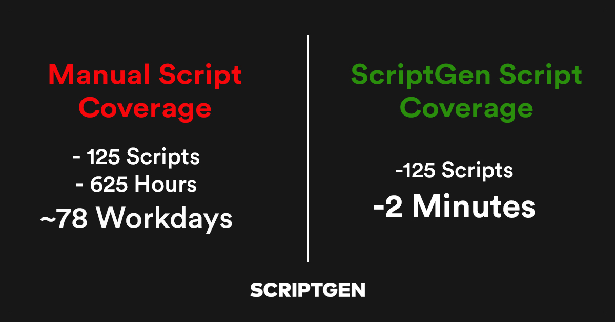 Our coverage tool can do 4 months worth of work in 2 minutes.

What would you do with an extra 78 days a year?
Try it now here: scriptgen.com/coverage

#AI #coverage #entertainment