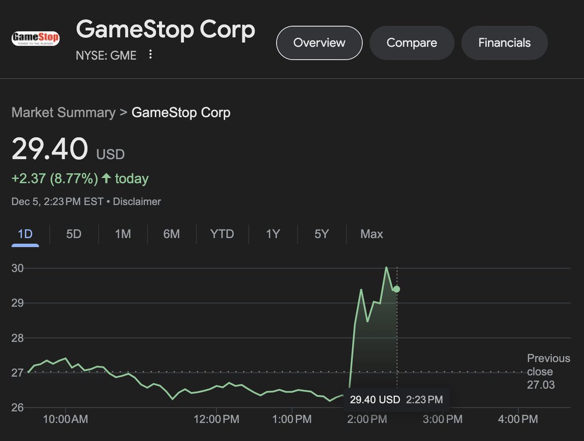 RoaringKittyTracker tweet media