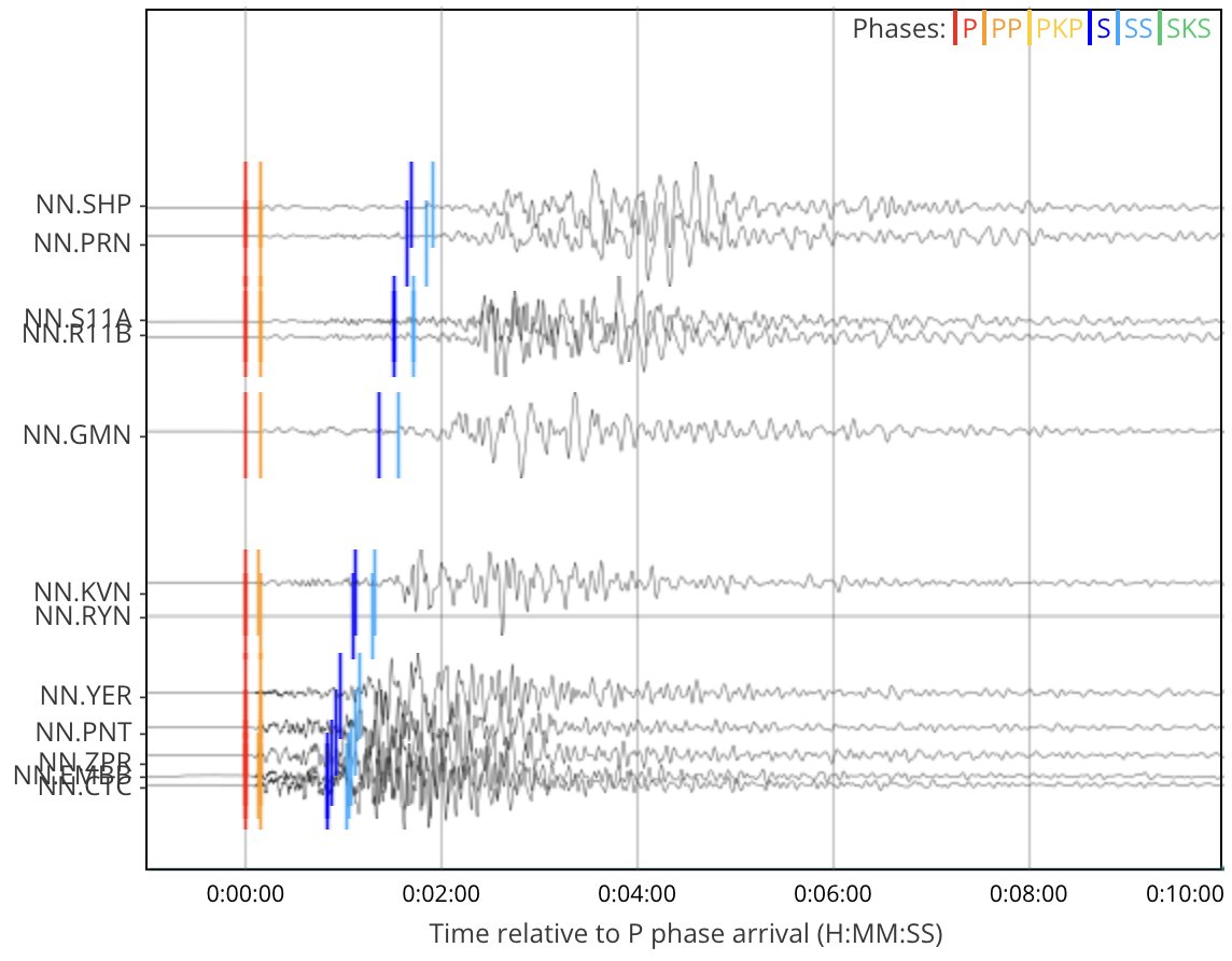 NVSeismoLab's tweet photo. N. California has been feeling Quakey! A mag 7 occurred around 10:45AM local time, near the Mendocino Triple Junction- 3 tectonic plates (the North American, Pacific, and Juan de Fuca) meet. We didn't feel any shaking in Nevada, but the sensors did, see the wiggles here! https://t.co/XRtRr0peTT