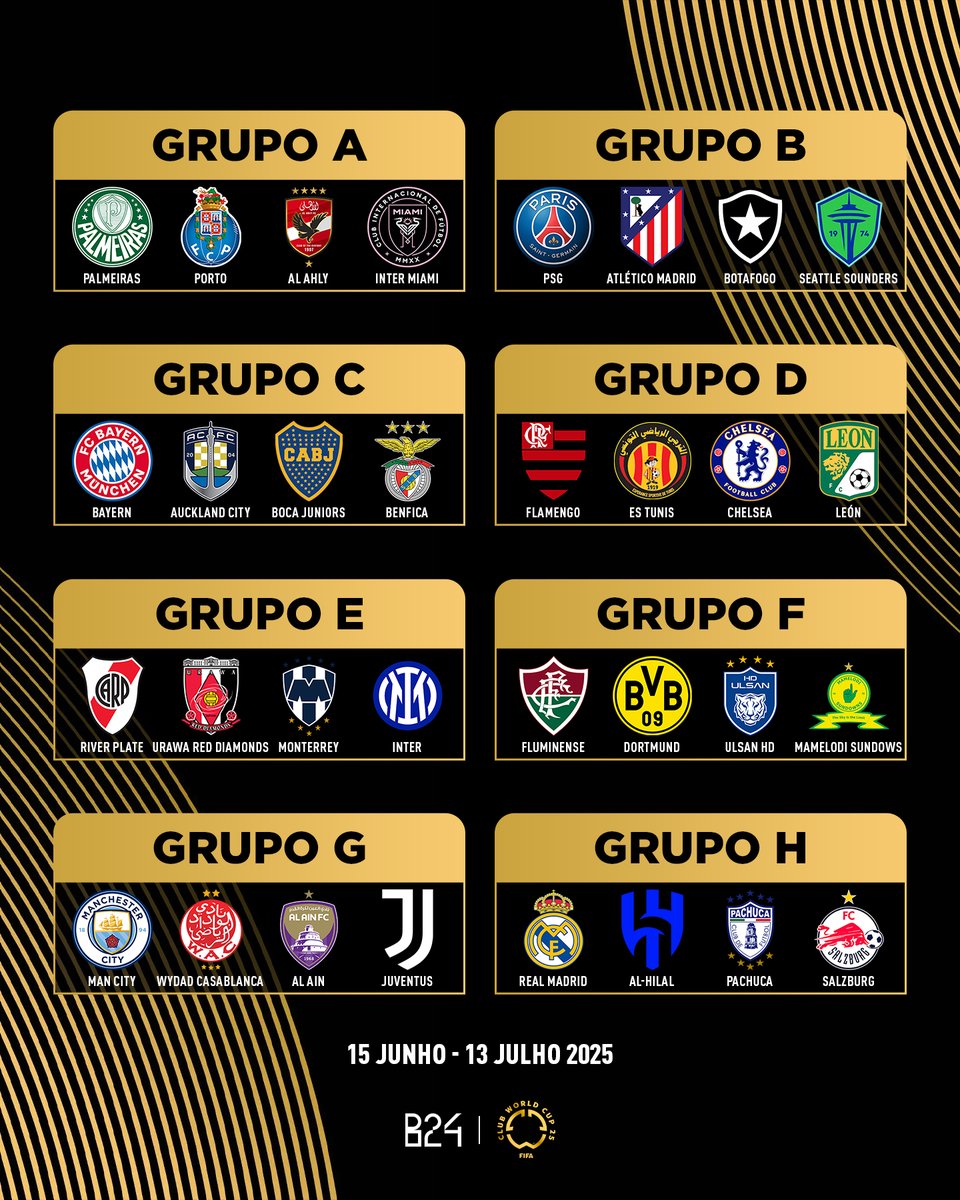 Definida a fase de grupos do Mundial de Clubes.